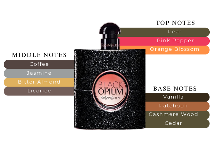 Yves Saint Laurent Black Opium