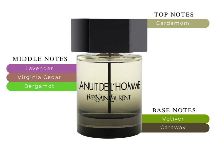 La Nuit De L'Homme by Yves Saint Laurent Gift Set |MaxAroma.com