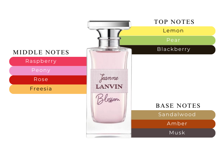Lanvin Jeanne Lanvin Perfume 3.3 oz For Women| MaxAroma.com