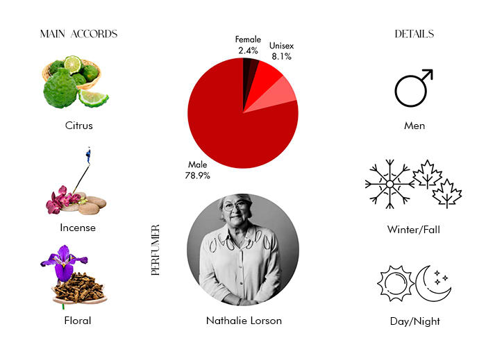 Brand Story Image 1