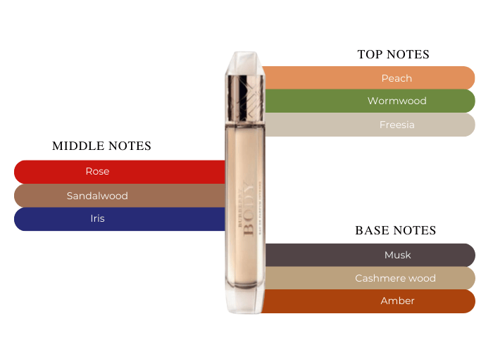 Brand Story Image 2