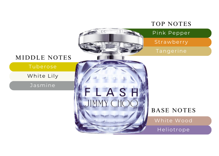 Brand Story Image 2