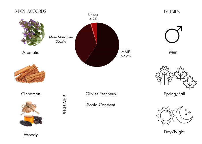 Brand Story Image 1