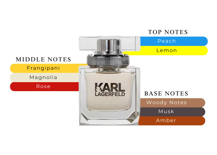 Brand Story Image 2