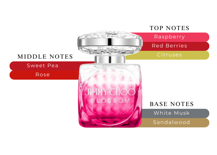 Brand Story Image 2