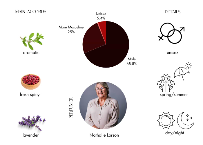 Brand Story Image 1