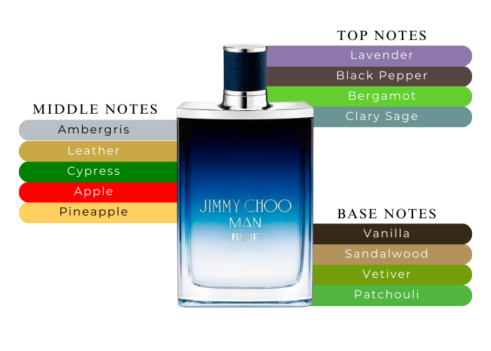 Brand Story Image 2