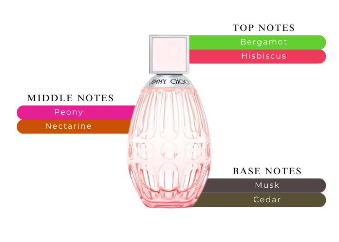 Brand Story Image 2