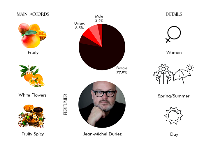 Brand Story Image 1