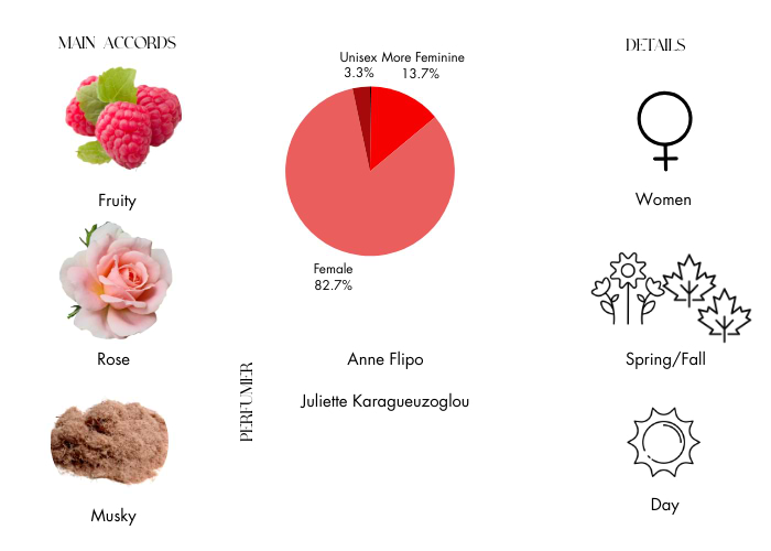 Brand Story Image 1