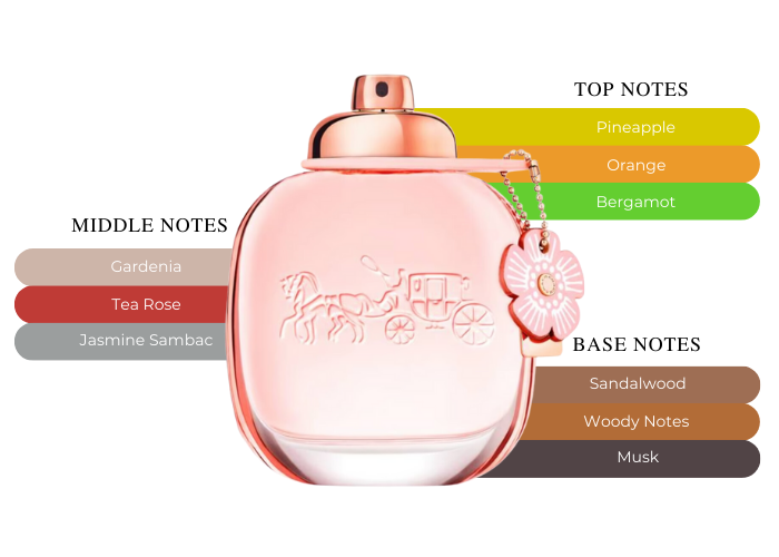 Brand Story Image 2