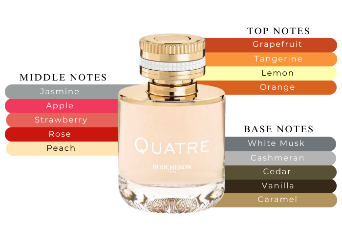 Boucheron Quatre En Rose EDP Spray|Maxaroma.com