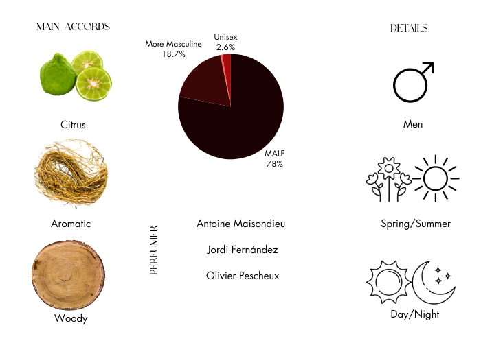 Brand Story Image 1