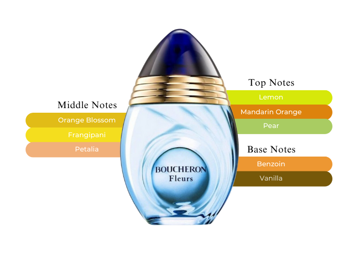 Brand Story Image 2