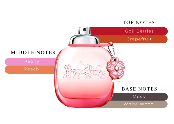 Brand Story Image 2