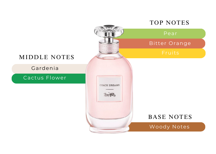 Brand Story Image 2