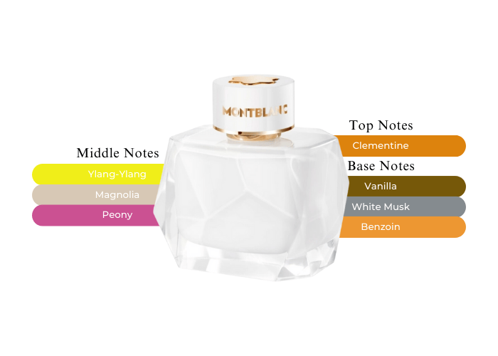 Signature by Mont Blanc for Women Eau De Parfum 1.7 OZ 50 ML
