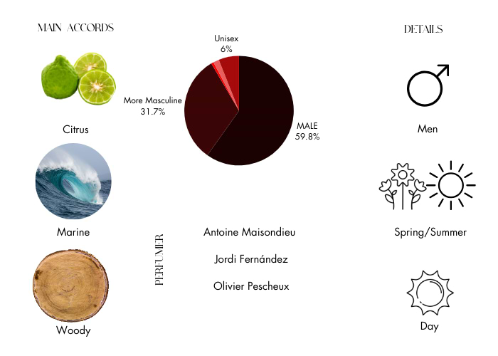 Brand Story Image 1