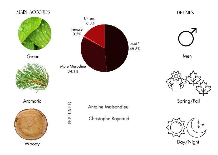 Brand Story Image 1