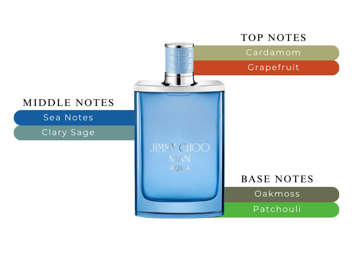 Jimmy Choo Man Aqua - The Perfect Balance Of Elegance Jimmy Choo Man Aqua - The Perfect Balance Of Elegance
