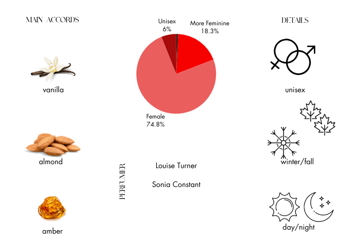 Brand Story Image 1