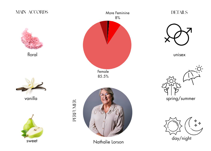 Brand Story Image 1