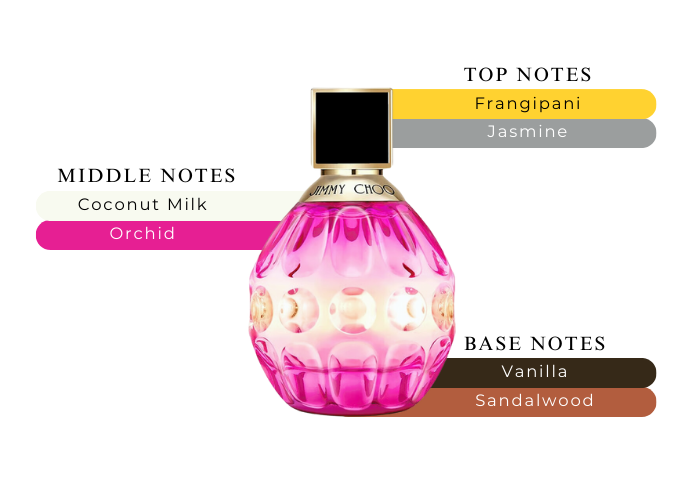 Brand Story Image 2