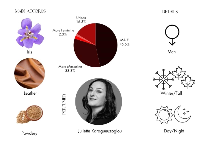 Brand Story Image 1