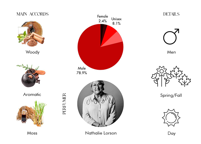 Brand Story Image 1