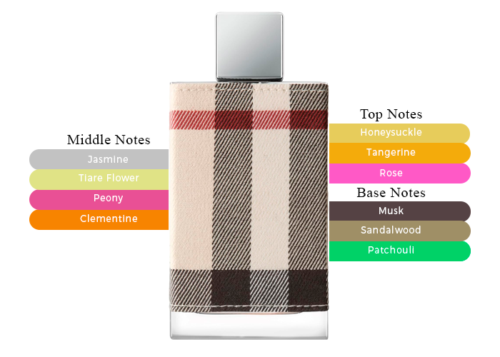 Parfum Burberry London Basenotes Buy BURBERRY Nocolor Burberry Her