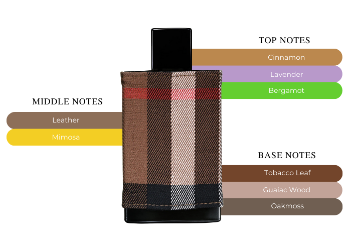BURBERRY LONDON 綺麗な黒 定番チェック マリンテイスト タグ付き 新品タグ付】バーバリーロンドン チュニック カットソー ノバ