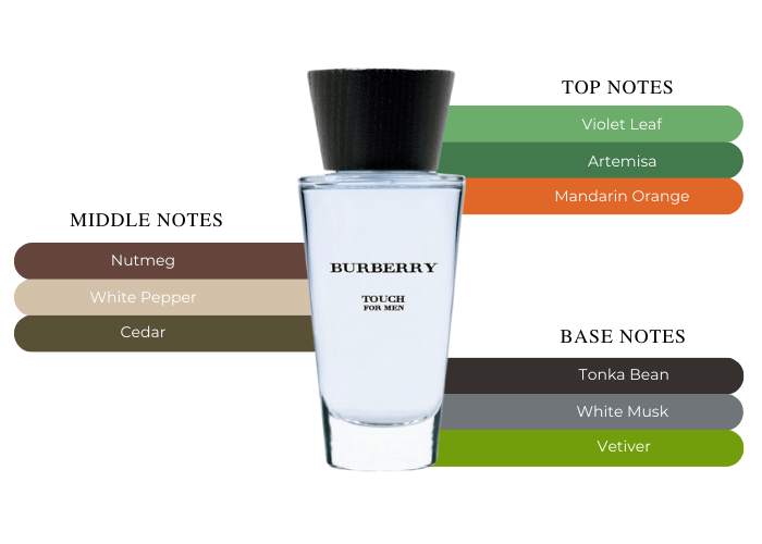 Brand Story Image 2