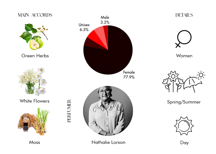 Brand Story Image 1