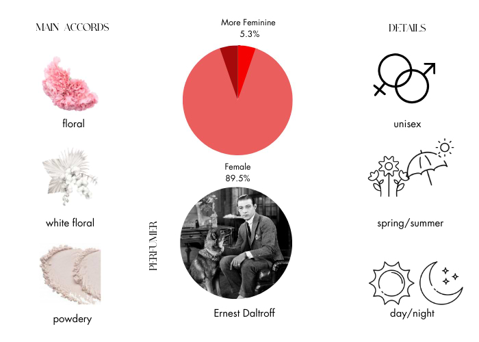 Brand Story Image 1