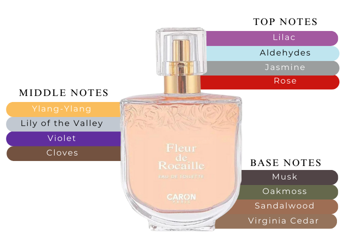 香水(女性用) CARON Fleir de Rocaille Fleur De Rocaille by Caron 1.0 fl.oz / 30 ml EDT Spray for