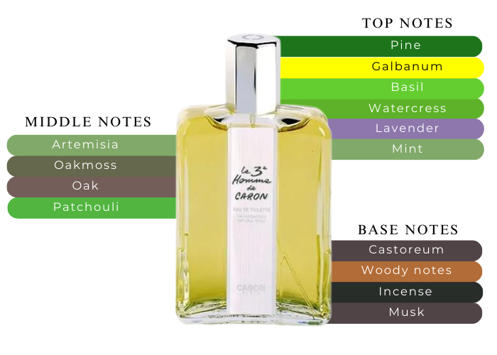 Caron Yatagan Cologne oz For Men|