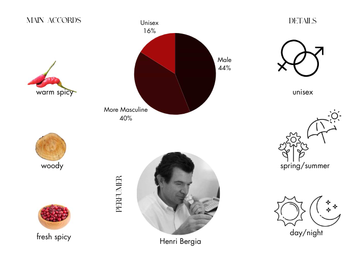 Brand Story Image 1