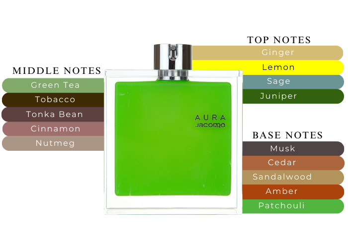 Brand Story Image 2