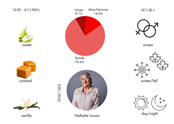 Brand Story Image 1