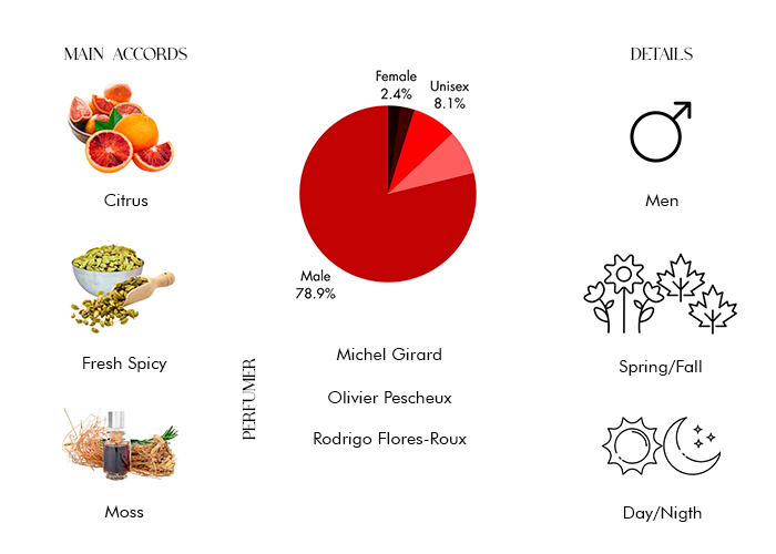 Brand Story Image 1