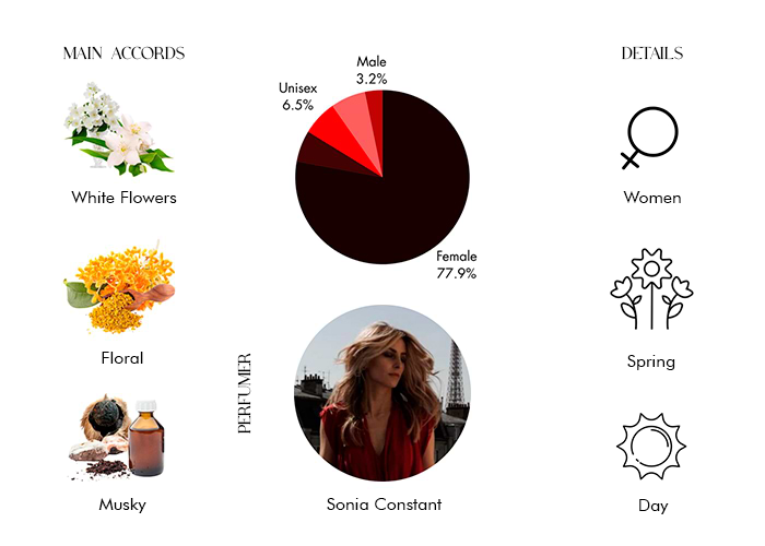 Brand Story Image 1