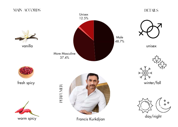 Brand Story Image 1