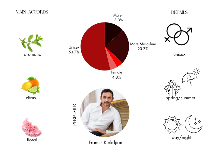 Brand Story Image 1