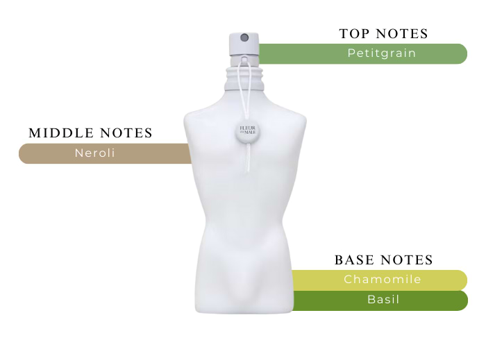 Brand Story Image 2