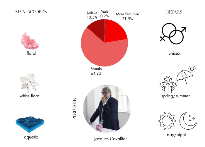 Brand Story Image 1