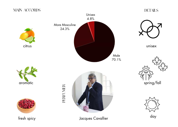 Brand Story Image 1