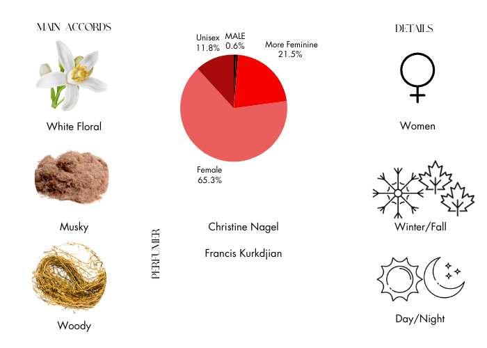 Brand Story Image 1