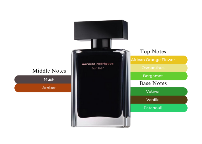 Narciso Rodriguez For Her-The Ultimate Scent of Sophistication Narciso Rodriguez For Her-The Ultimate Scent of Sophistication