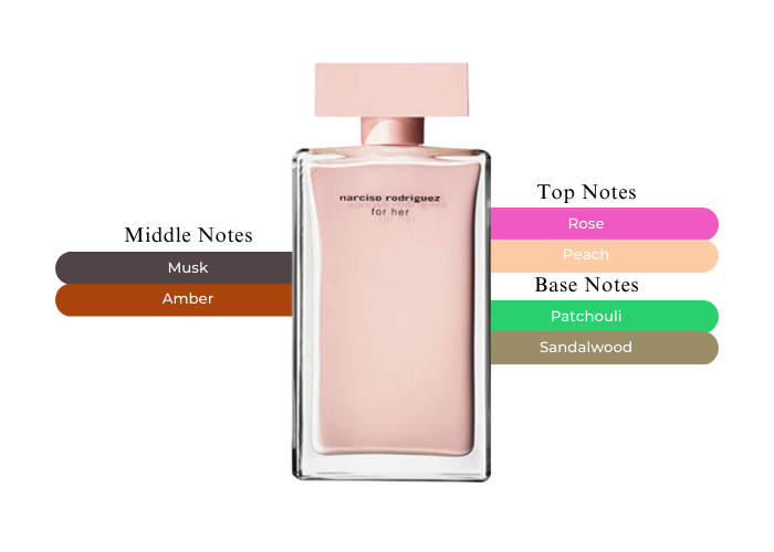 For Her by Narciso Rodriguez EDP oz