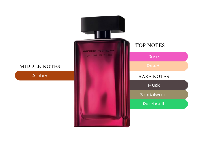 Brand Story Image 2